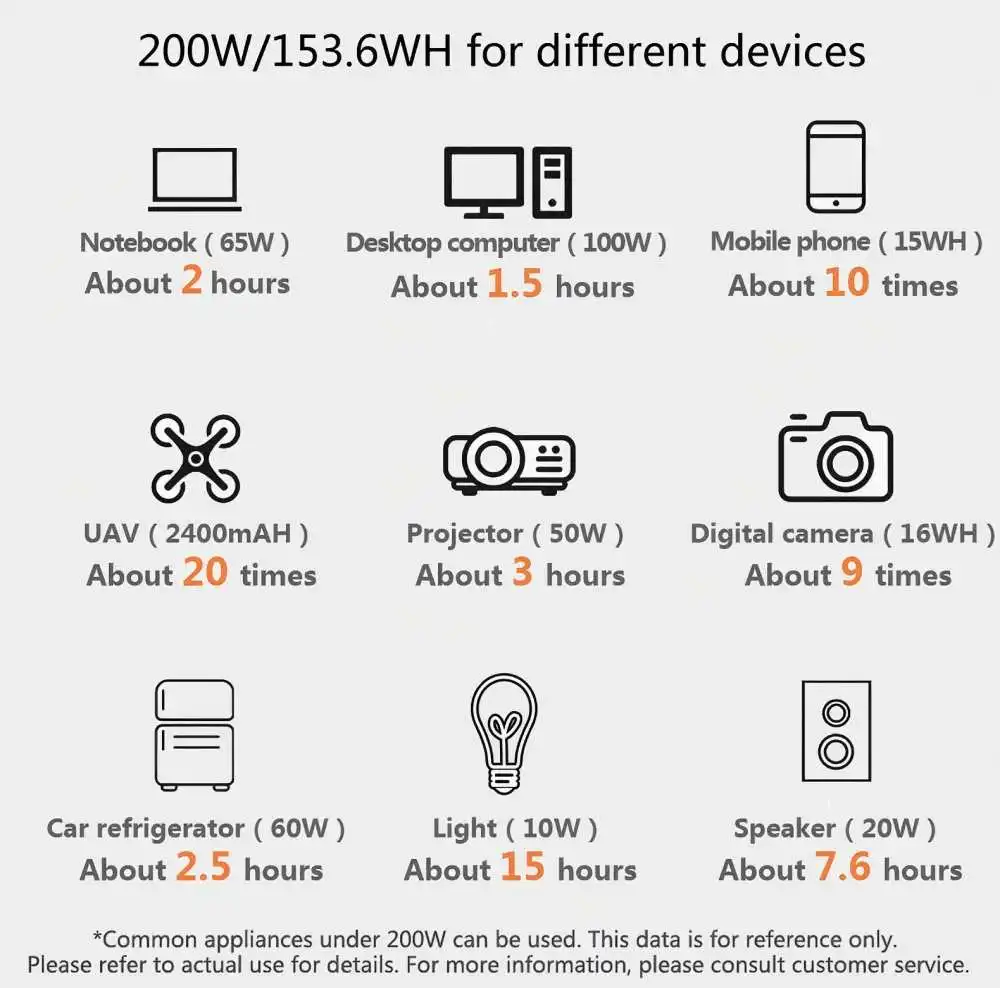 Gaiaray 200 W tragbares Kraftwerk, 153,6 Wh LiFePO4-Batterie, Solargenerator, Ladestation, Notstrom für Camping, Wohnmobil, Zuhause – Detail 6