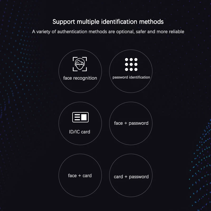 4.3-inch LCD Screen Face WIFI Biometric Dynamic Face Recognition Access Control System ID + IC Dual Frequency