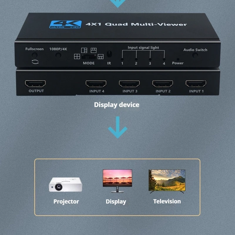 HDMI 4x1 Videosplitter Quad View PIP Naadloze Switcher Gaming Monitor Live Stream DNF Multi-Screen Display HDMI Mutil-Viewer