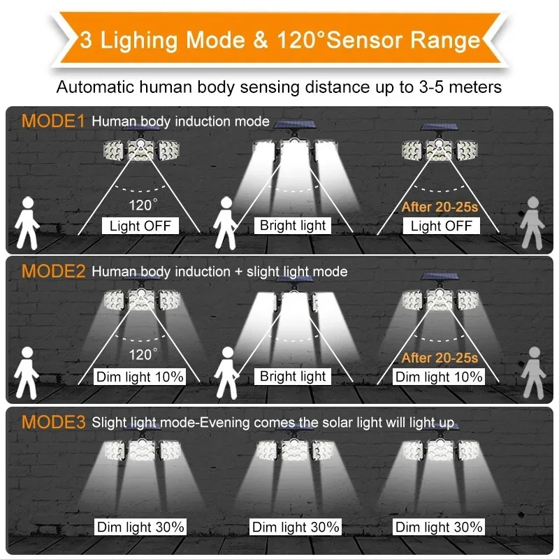 74LED ソーラーフラッドライト屋外太陽光発電セキュリティライト防水モーションセンサー人体誘導廊下庭の壁ランプ