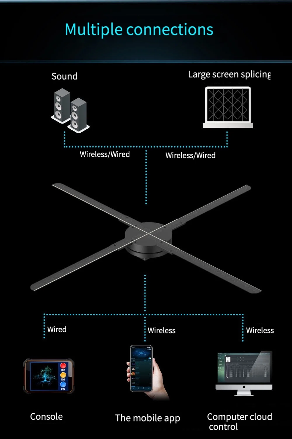 Kipas proyektor Hologram 3D, proyektor Hologram Remote kontrol Wifi 27-85cm tampilan iklan komersial Video Gambar Transfer