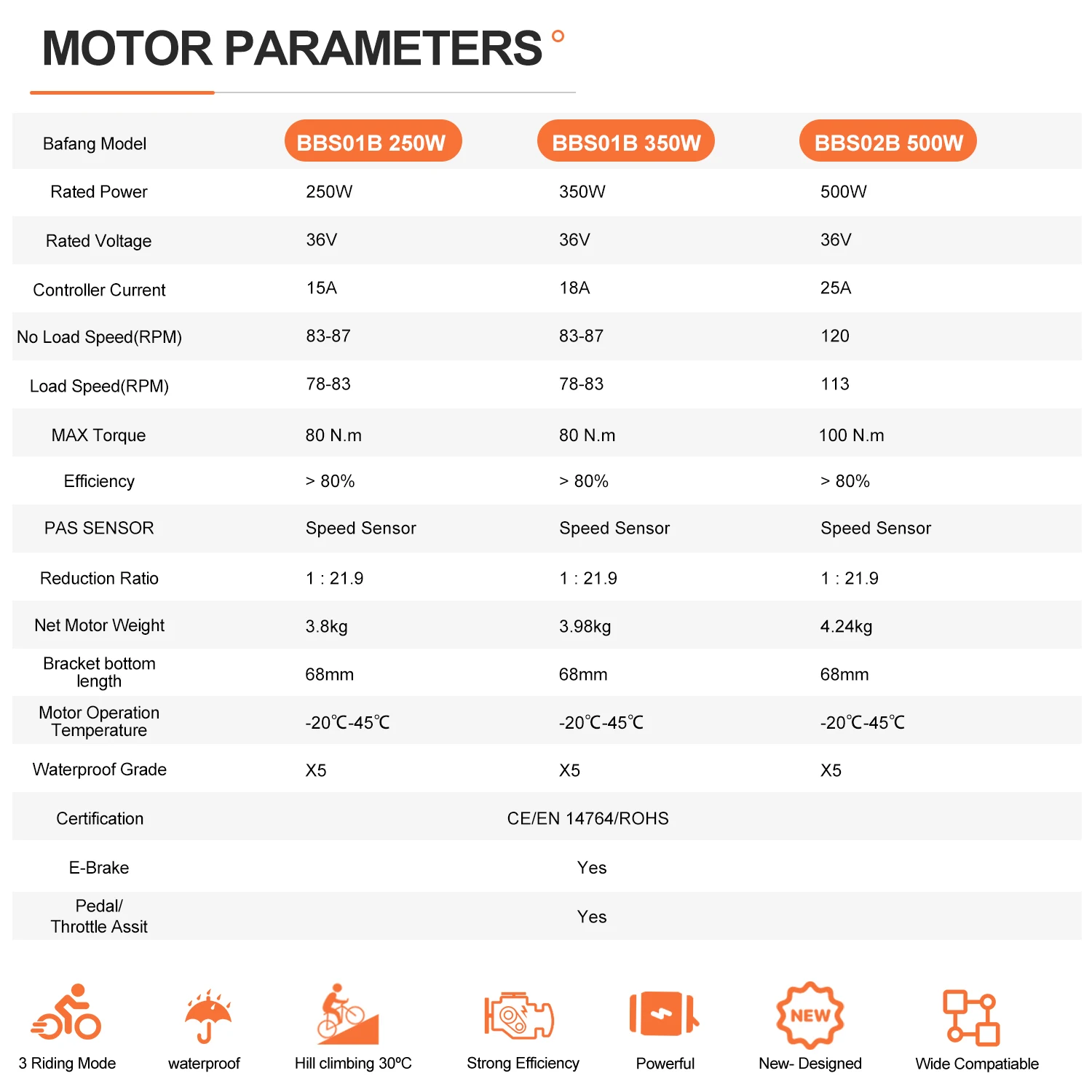 BAFANG 36V 250W 360W 500W Mittelmotor-Kit BBS01B 8Fun M315 BBS01 Mittelantriebsmotor Elektrofahrrad-Umbausatz E-Bike-Motor 36V Batterie – Detail 7