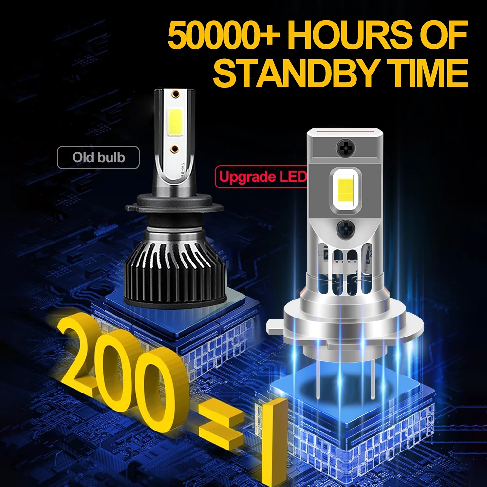 H7 LED Car Headlight Bulb Canbus 120W 20000LM Motorcycle Headlamp 6000K 12V For Bmw S1000xr 2009-2016 2017 2018 2019 2020 2021