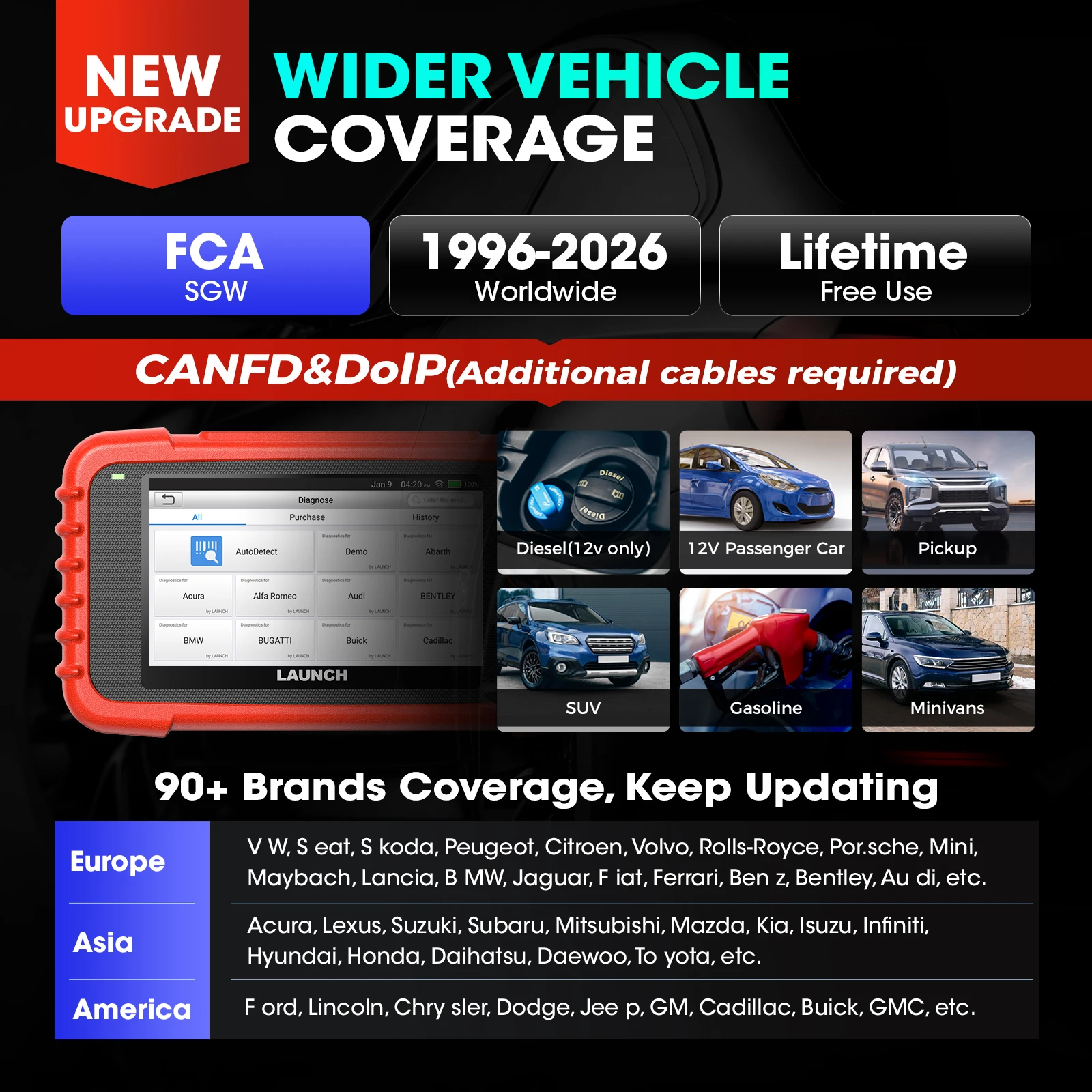 LAUNCH CRP129X V3 64G OBD2 Sca - огляд і ціна Obd2 Scanner Mileage Correction