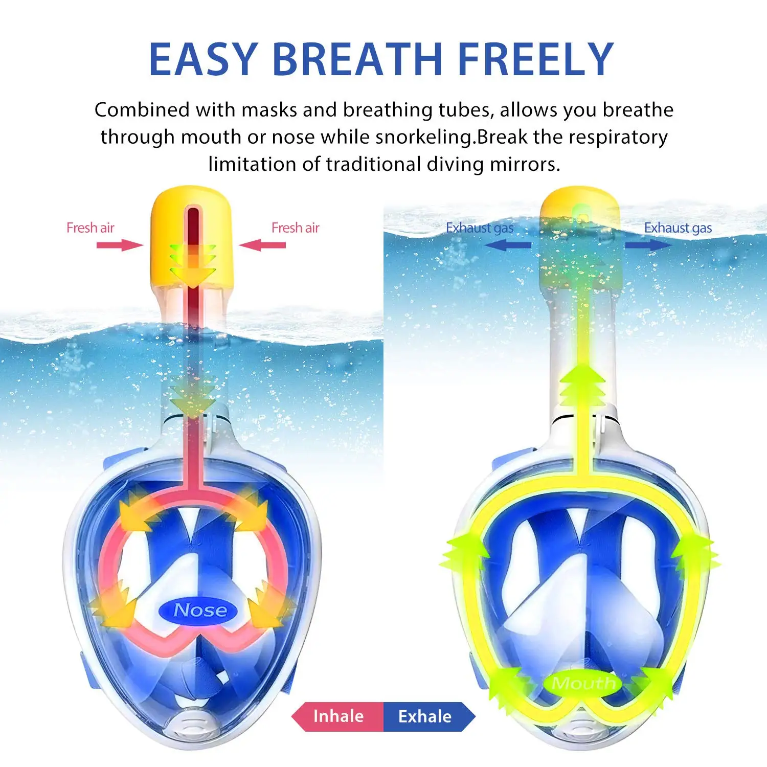 Underwater Snorkeling Full Face Children Swimming Mask Set Scuba Diving Respirator Masks Anti Fog Safe Breathing for Kids Adult