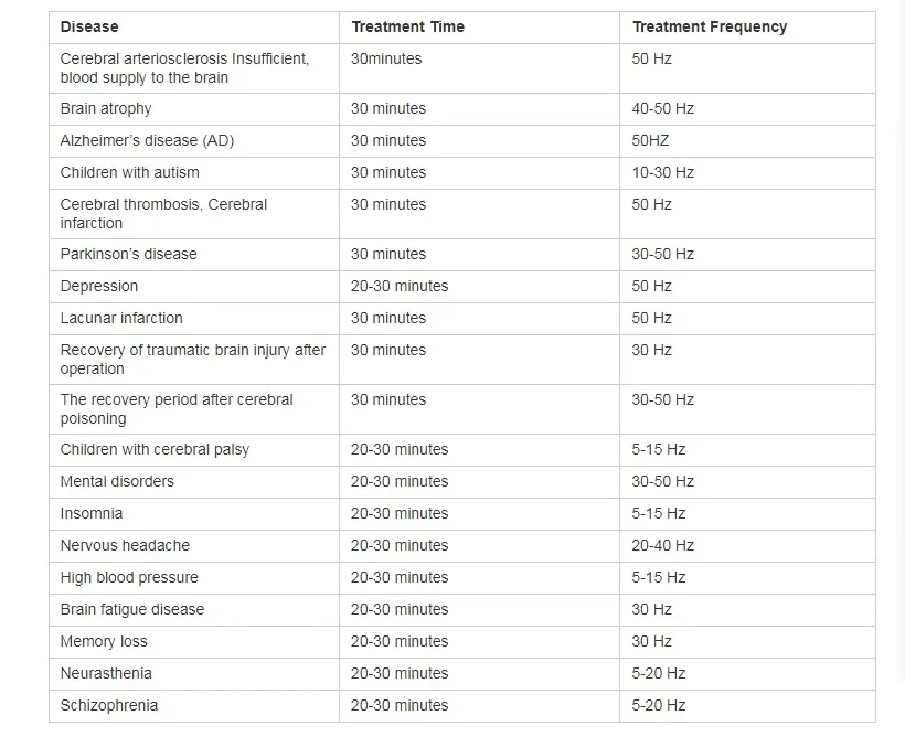 Medizinische Neuronenstimulation 810nm PBM Helm zur Rehabilitation bei Gehirnerkrankungen, Traumatischen Hirnschäden, PTBS, Alzheimer und Schlaganfall – Detail 3