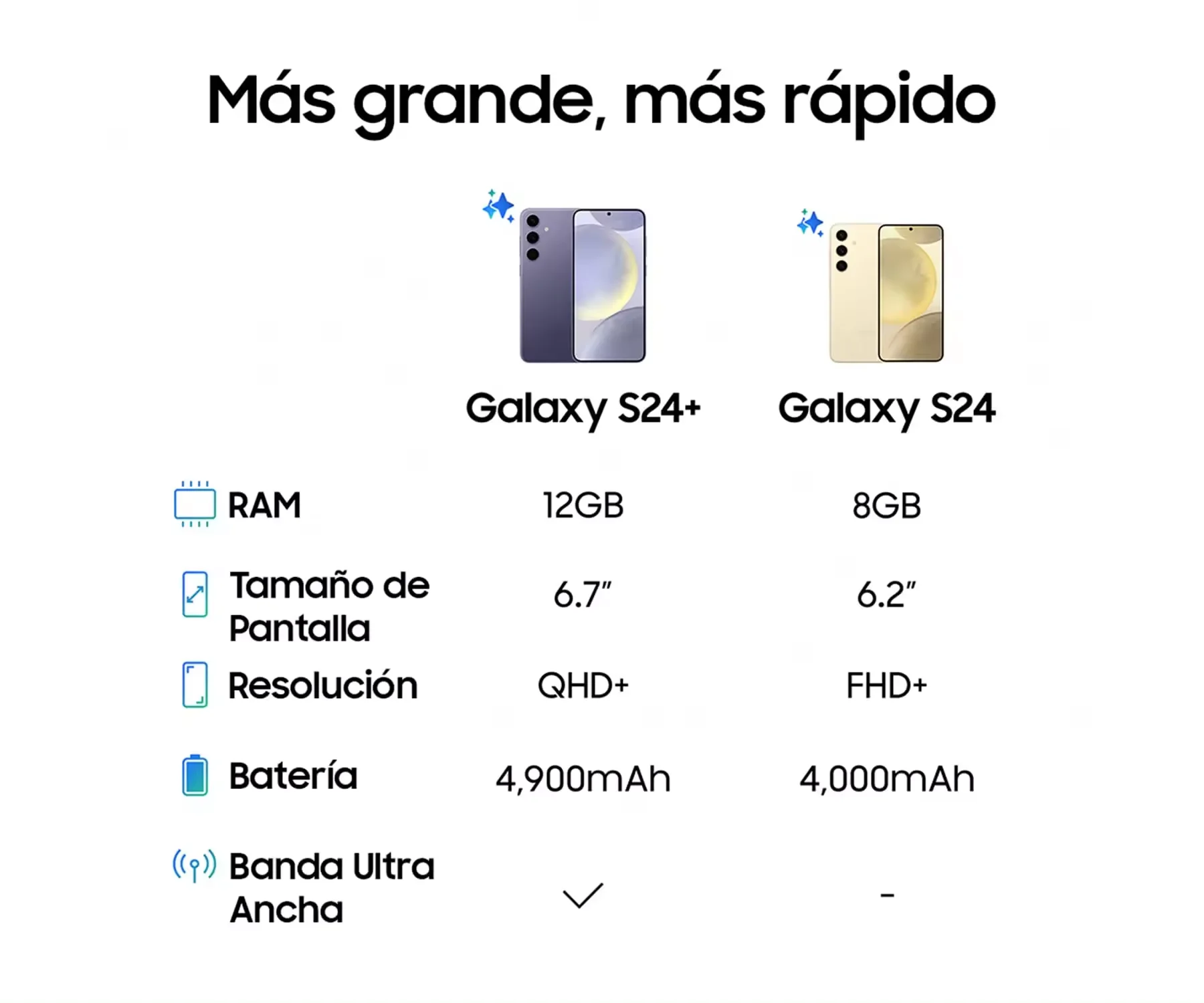 هاتف Samsung Galaxy S24 5G AI الذكي Snapdragon 8 Gen 3 6.2 بوصة 120 هرتز AMOLED 2X عرض 50 ميجابكسل كاميرا عالية الجودة هاتف محمول 25 وات