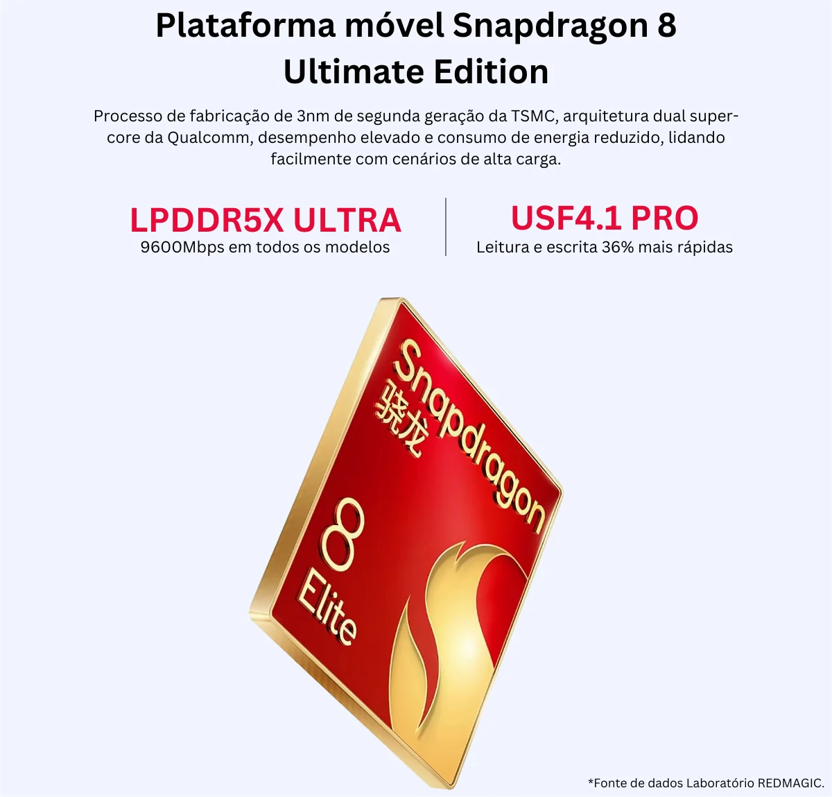 هاتف ذكي REDMAGIC 10 Pro 144 هرتز 6500 مللي أمبير/7050 مللي أمبير في الساعة 5G 12 /16/24 جيجابايت + 256/512 جيجابايت/1 تيرابايت سنابدراجون 8 إيليت