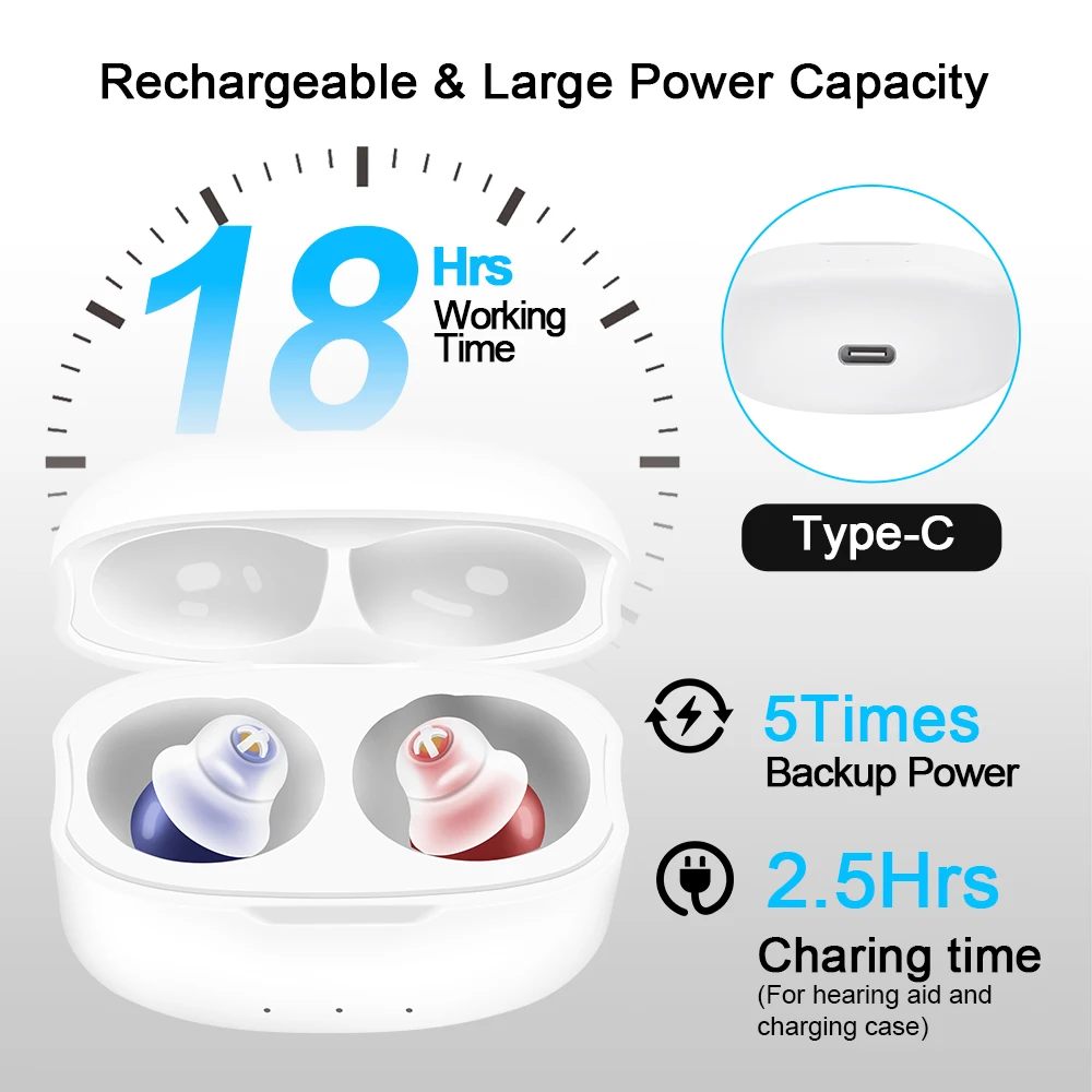 Hearing Aids For Deafness Elderly Mini Invisible Hearing Aids 16 Channels Rechargeable Sound Amplifier with Noise Cancelling