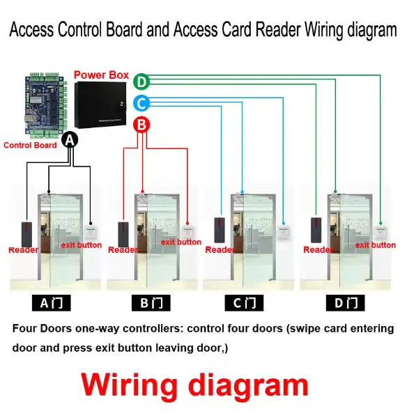 Access Control Proximity Card Reader 13.56MHZ/125KHZ Small Wiegand Card Reader IP68 Waterproof Long Range RFID Card Reader