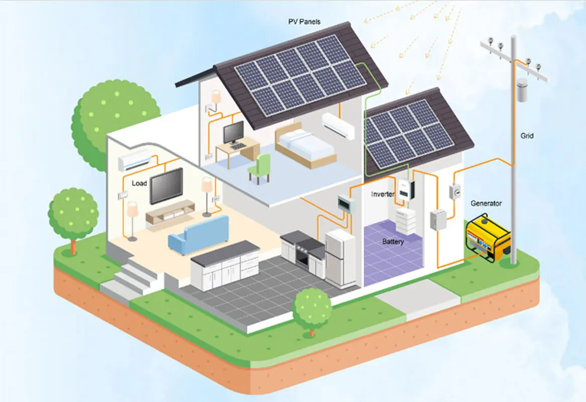 Solar Kit For Home 5KW 5000W 220v Solar Panel 300W Lithium Lifepo4 Battery 120AH Growatt Hybrid Inverter 450V Off Grid System