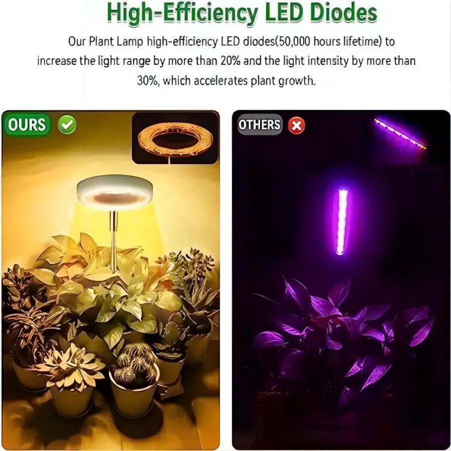 ไฟ Grow ไฟพืชเติบโต LED แบบเต็มสเปกตรัมสำหรับพืชพืชในร่มพร้อมตัวจับเวลาไฟเรือนกระจก phytolamp แบบ USB