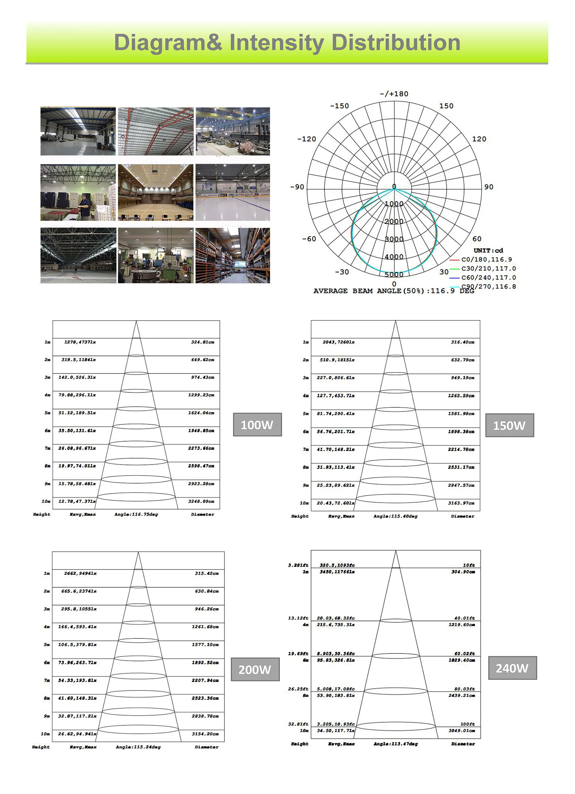 UFO High Bay Lighting Fixture LED Industrial GradeLight 100W 5000K-6500K 13000lm Commercial Warehouse Workshop Wet Location Area