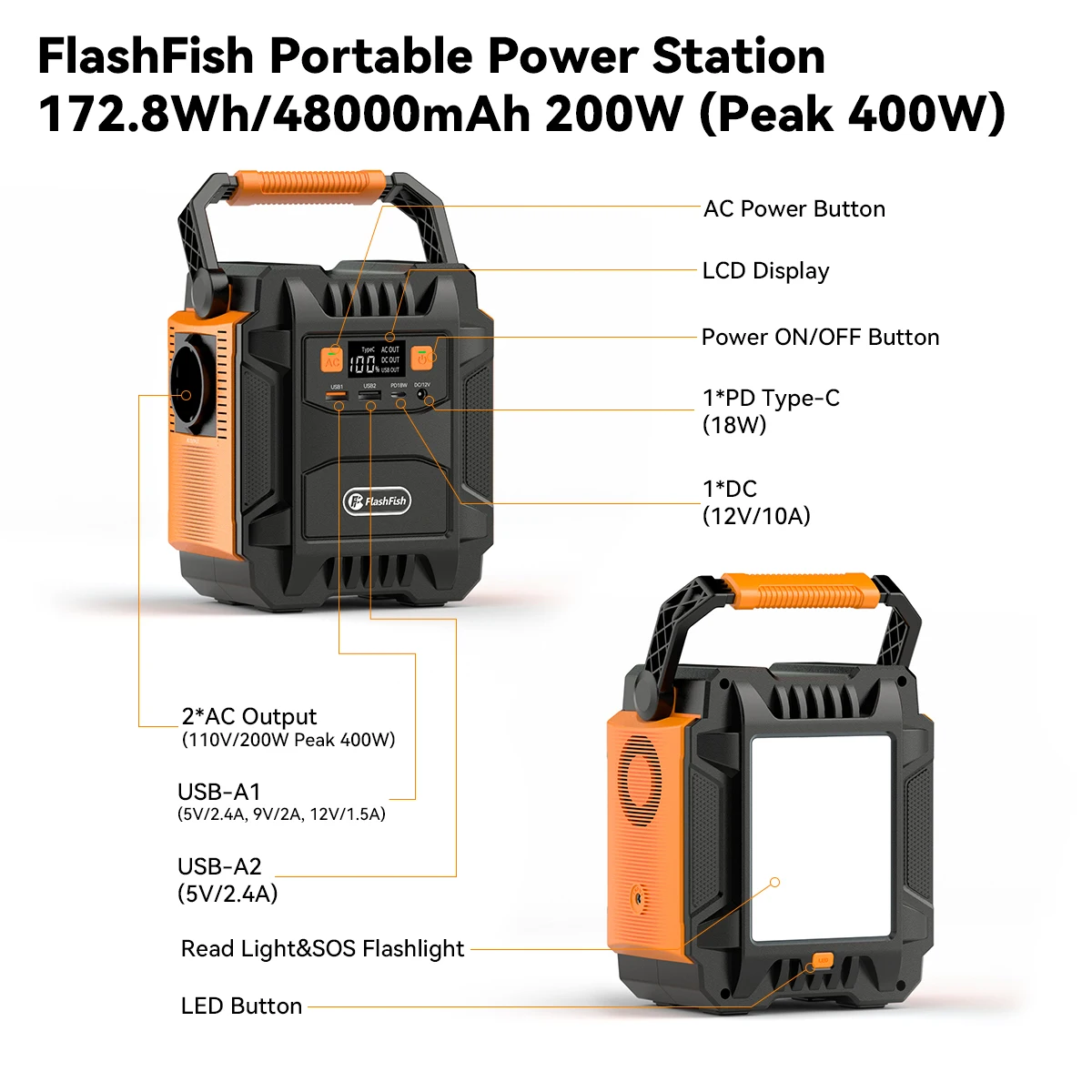 A201 Portable Power Station 172Wh 200W (400W Peak), 48000mAh Solar Generator with AC Outlet, USB-C, USB-A and DC Output for Camping, Travel, Emergency Backup