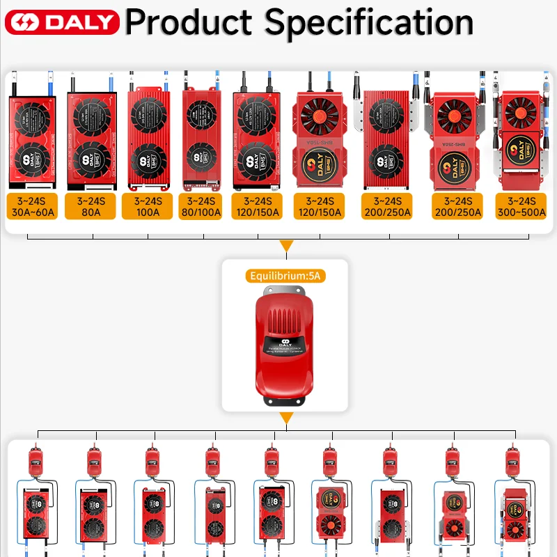 Daly Lifepo4 Bms 4S 12V Smart App Kan Parallel 5a Zonne-Opslag 24V 48V 60a 100a 150a 200a 250a Li-Ion 3S 7S 8S 10S 13S 16S 24S