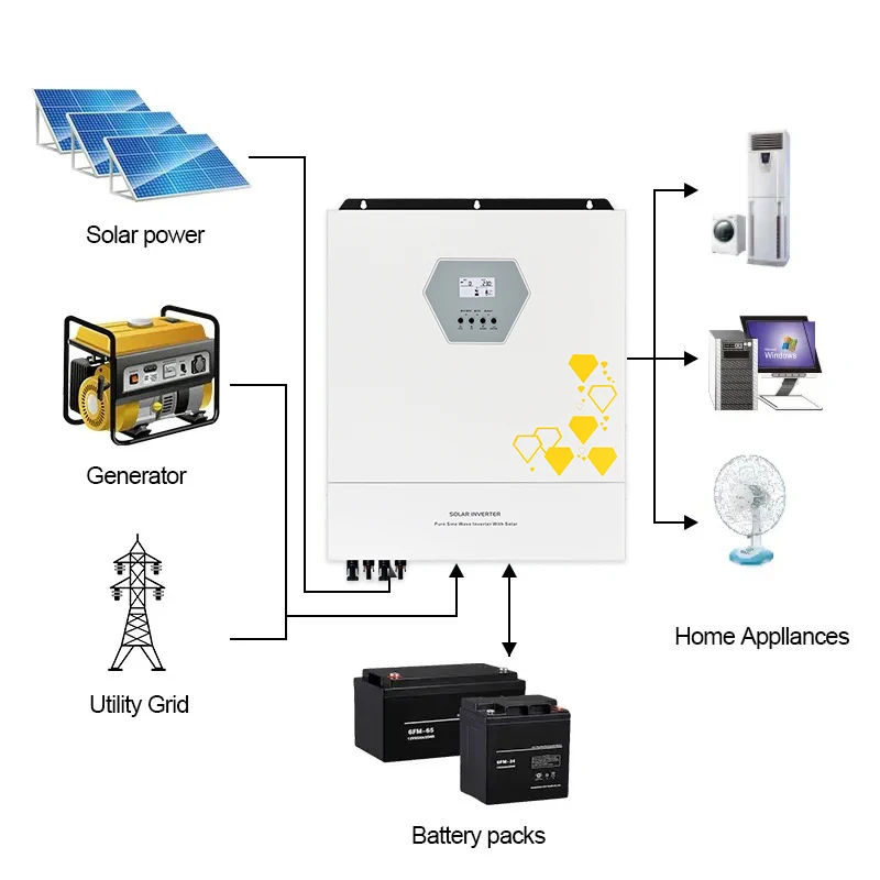 ECGSOLAX 11KW Solar Hybrid Inverter 220V 48V With Dual MPPT 160A Charge Controller Pure Sine Wave Hybrid Solar Inverter Parallel