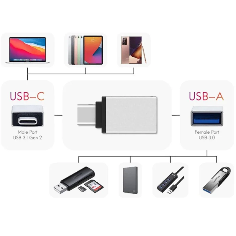 OTG TIPO-C para USB fêmea 3.0