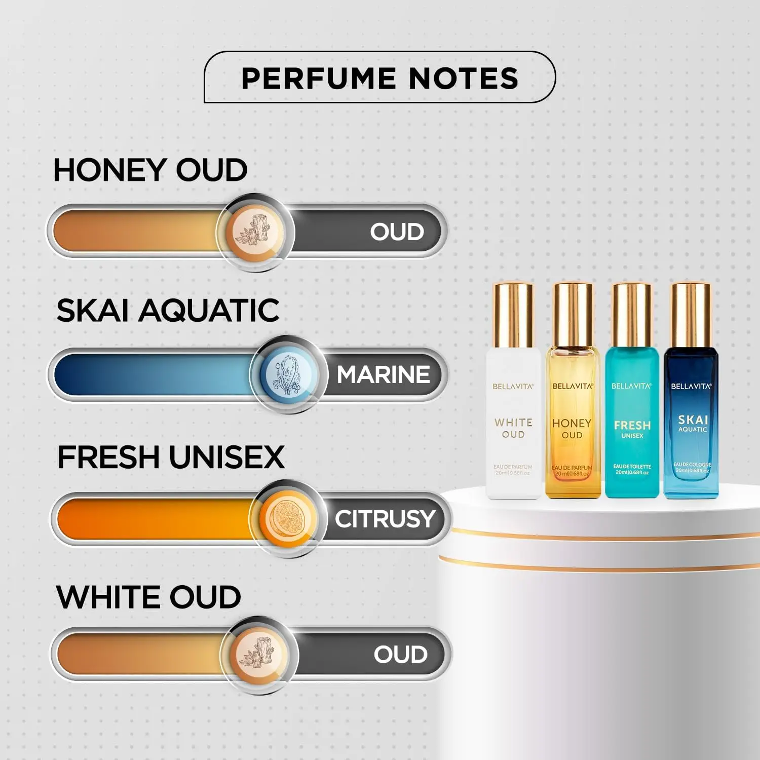 Generic Bella Vita Luxury Unisex Eau De Parfum Gift Set 4 X 20ml for Men & Women with SKAI, FRESH, WHITEOUD, HONEY OUD Perfume|Long Lasting EDP Fragrance Scent view 3