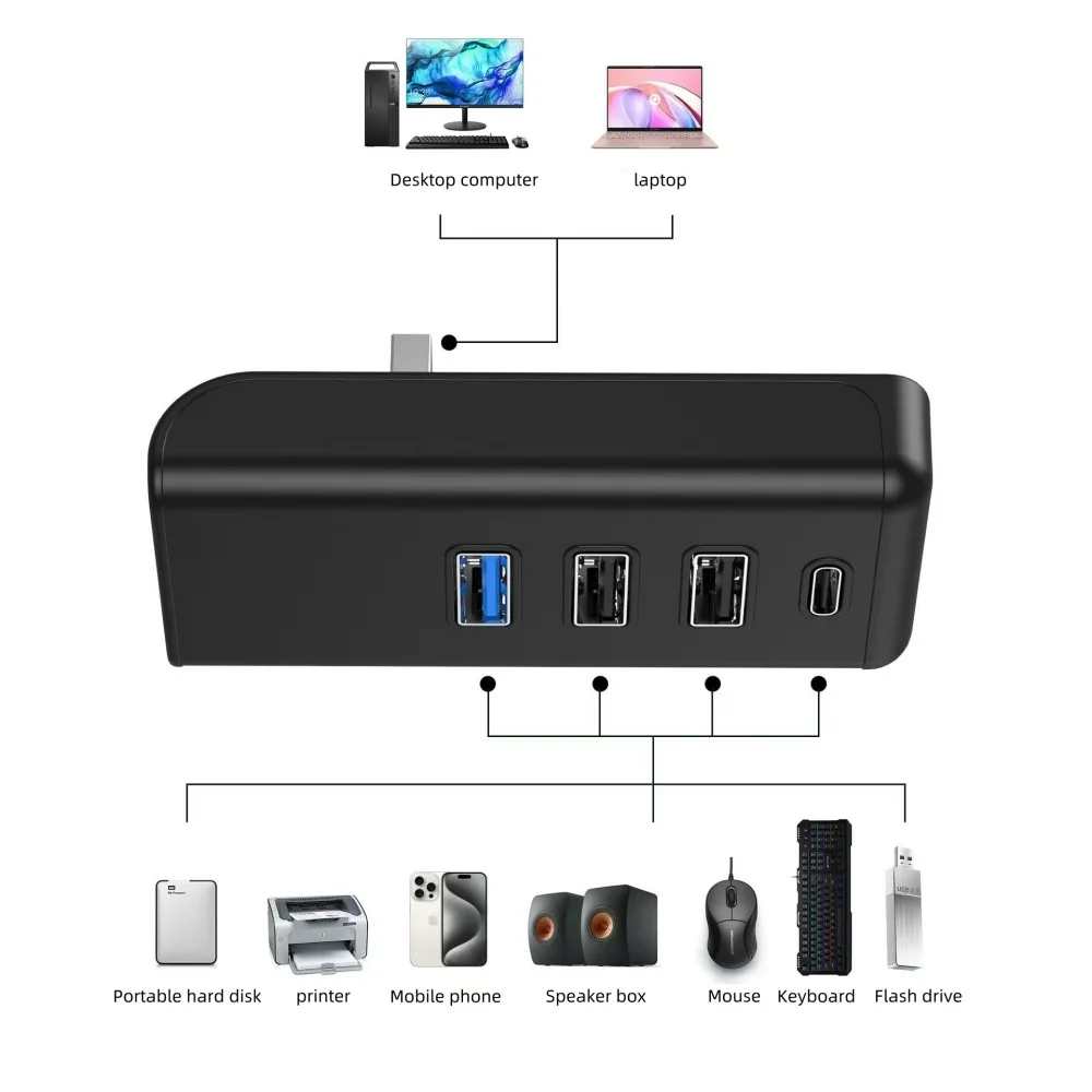 Type C USB 3.0 Hub 4 Ports High Speed Splitter for Tesla Model 3 Y after 2013 Car Phone Laptop PC Extend Adapter Converter