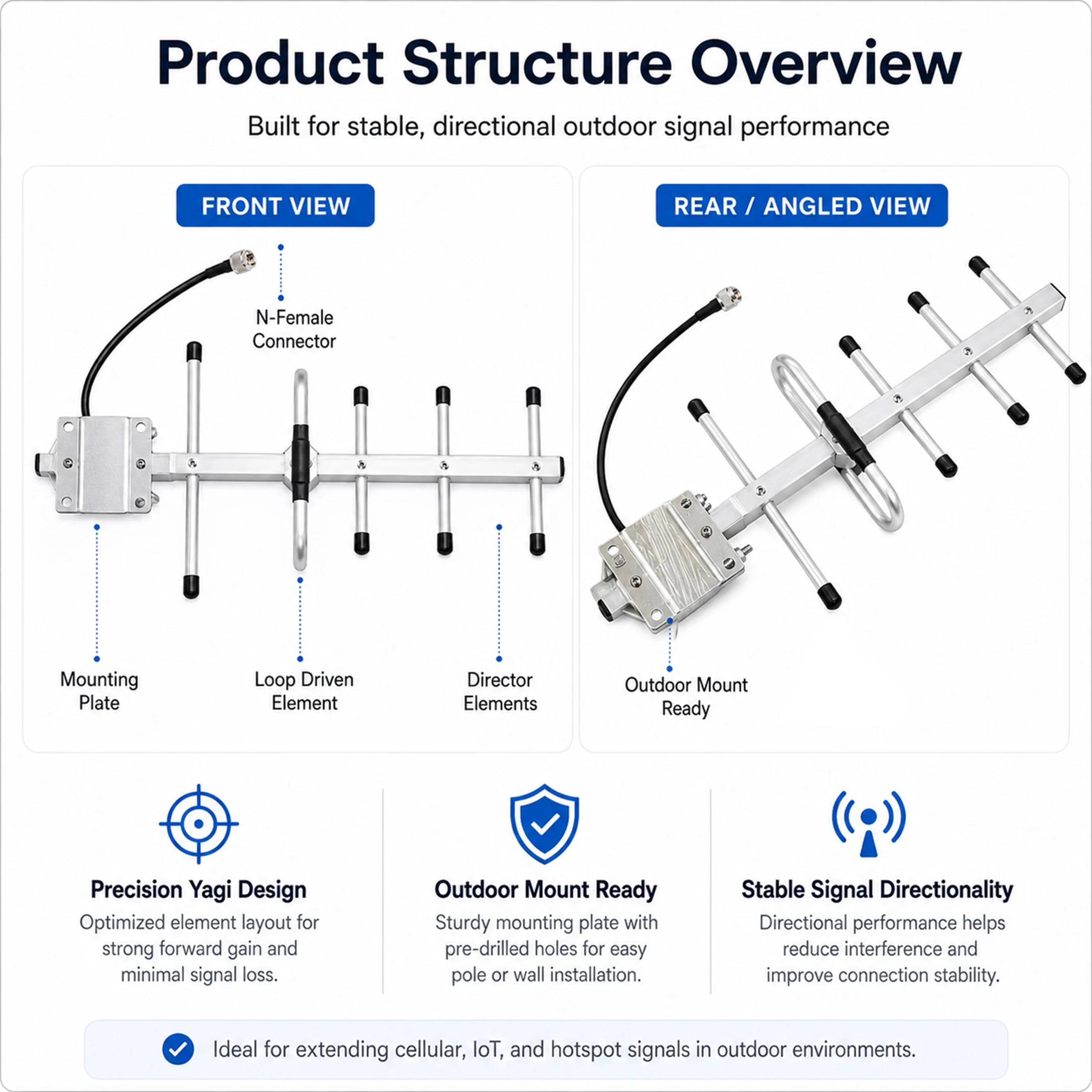 Long-Range LoRaWAN 824-960MHz Yagi Antenna 9dBi High Gain Ideal for EU868 Helium Hotspots Miners Outdoor Solution view 4