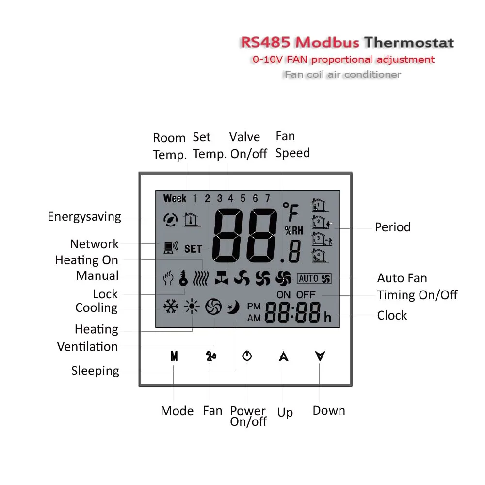 Modbus & RS485 0-10V Memodulasi Pengendali Suhu AC Kipas 2P/4P Termostat Suhu Panas Dingin 95-240VAC/24VAC