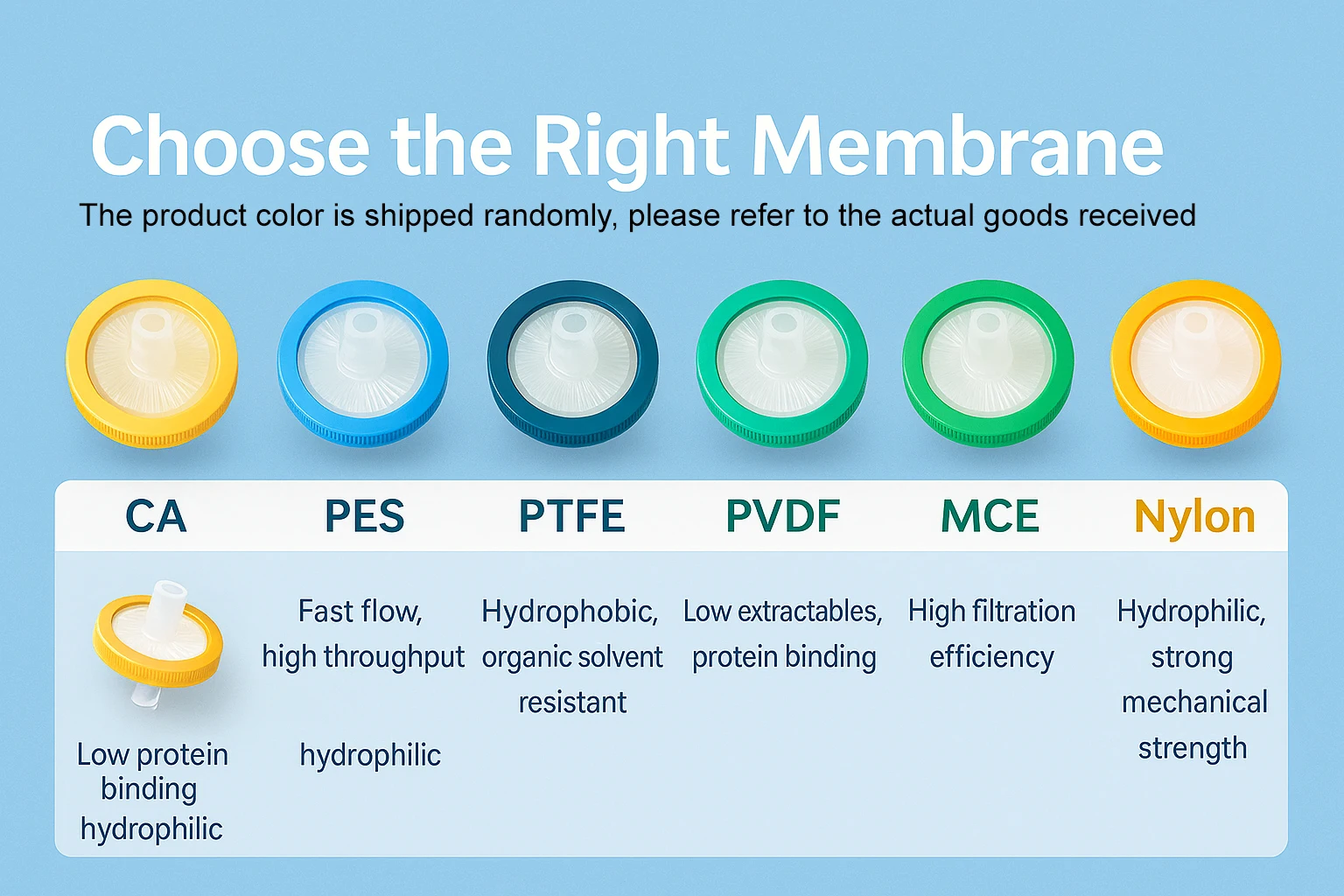 100 قطعة/صندوق مرشحات حقنة يمكن التخلص منها 13/25/33 مللي متر 0.22μm 0.45μm للاستخدام المختبر PES نايلون PVDF PTFE PP MCE