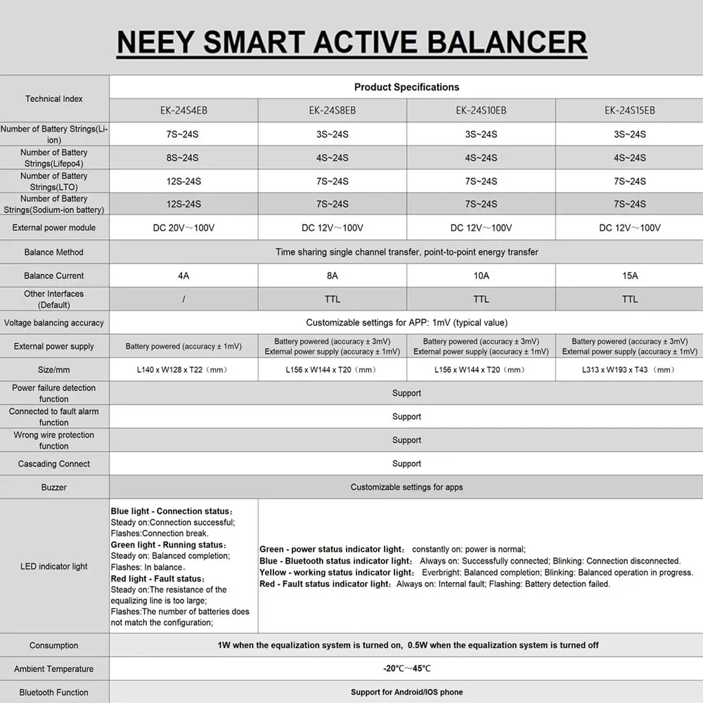 NEEY Smart Active Balancer 10A 8A 15A 4A Balance Current Bluetooth APP 4S 8S 16S 20S 24S LiFePo4 Li-ion Battery Equalizer BMS