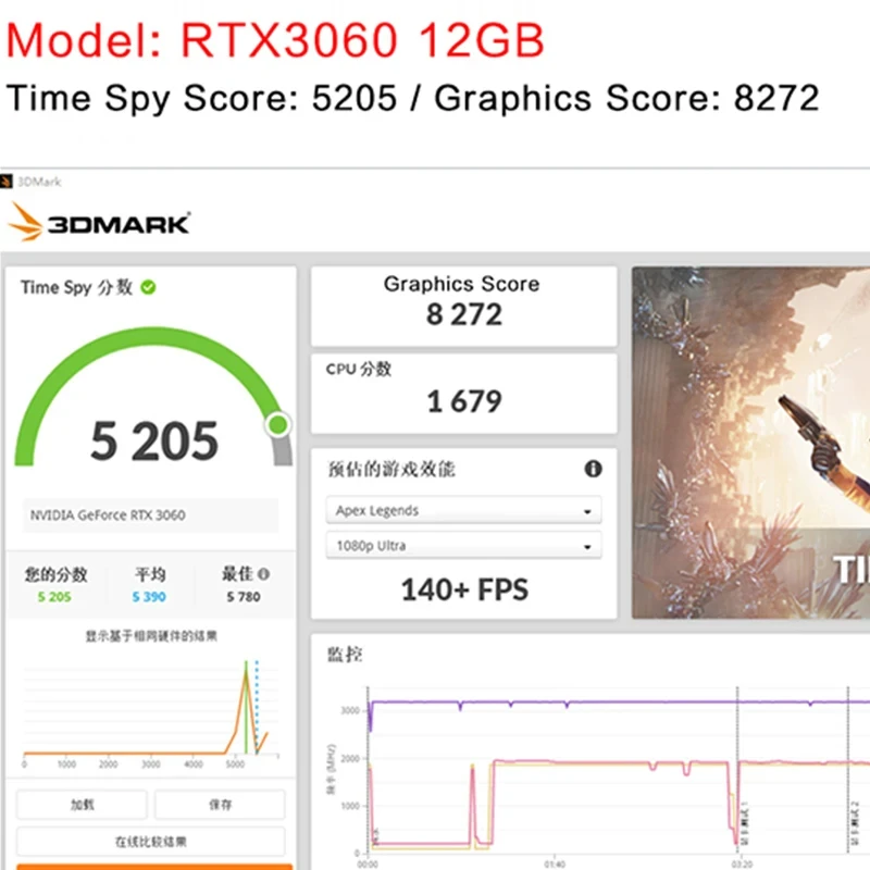 2025 nuove schede grafiche RTX3060 12G Gaming GDDR6 Rtx 3060 12GB GPU Computer PC 192bit DP * 3 PCI Express X16 4.0 RTX3060M 6G