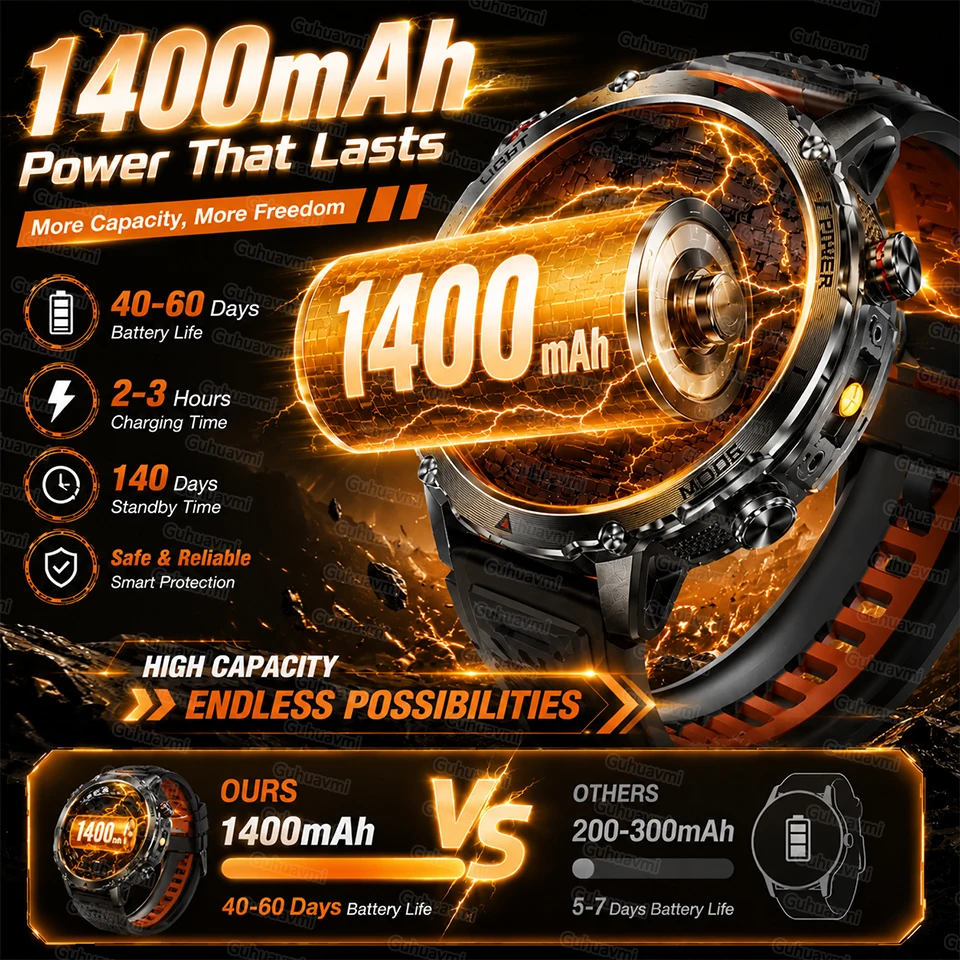 New Rugged Military SmartWatch 1400 mAh battery 1.7"AMOLED BT Call Health monitoring device SOS flashlight Smart Watches For man view 2