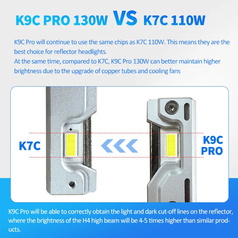 DAWNKNIGHT K9C Pro H7 H4 H11 Led Lamp Bigger Copper Tube Led Lights H1 HB3 9005 HB4 9006 12V For Car Led Headlight Bulb