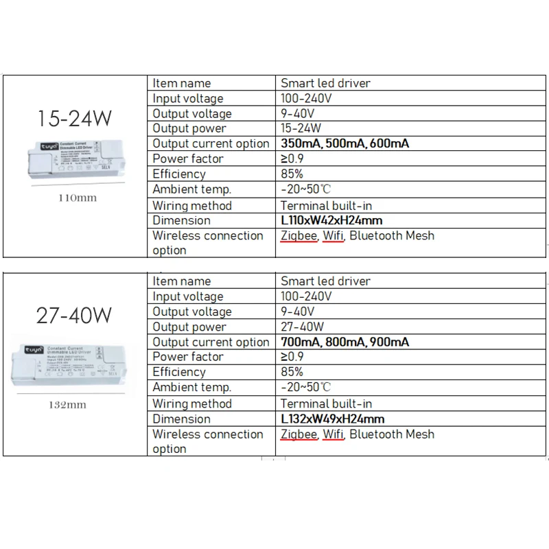 Smart Tuya Fully Dimmable Driver for LED Lighting Flicker Free Zigbee 3.0 Tranformer 600mA 700mA 800mA 900mA WiFi Bluetooth Mesh