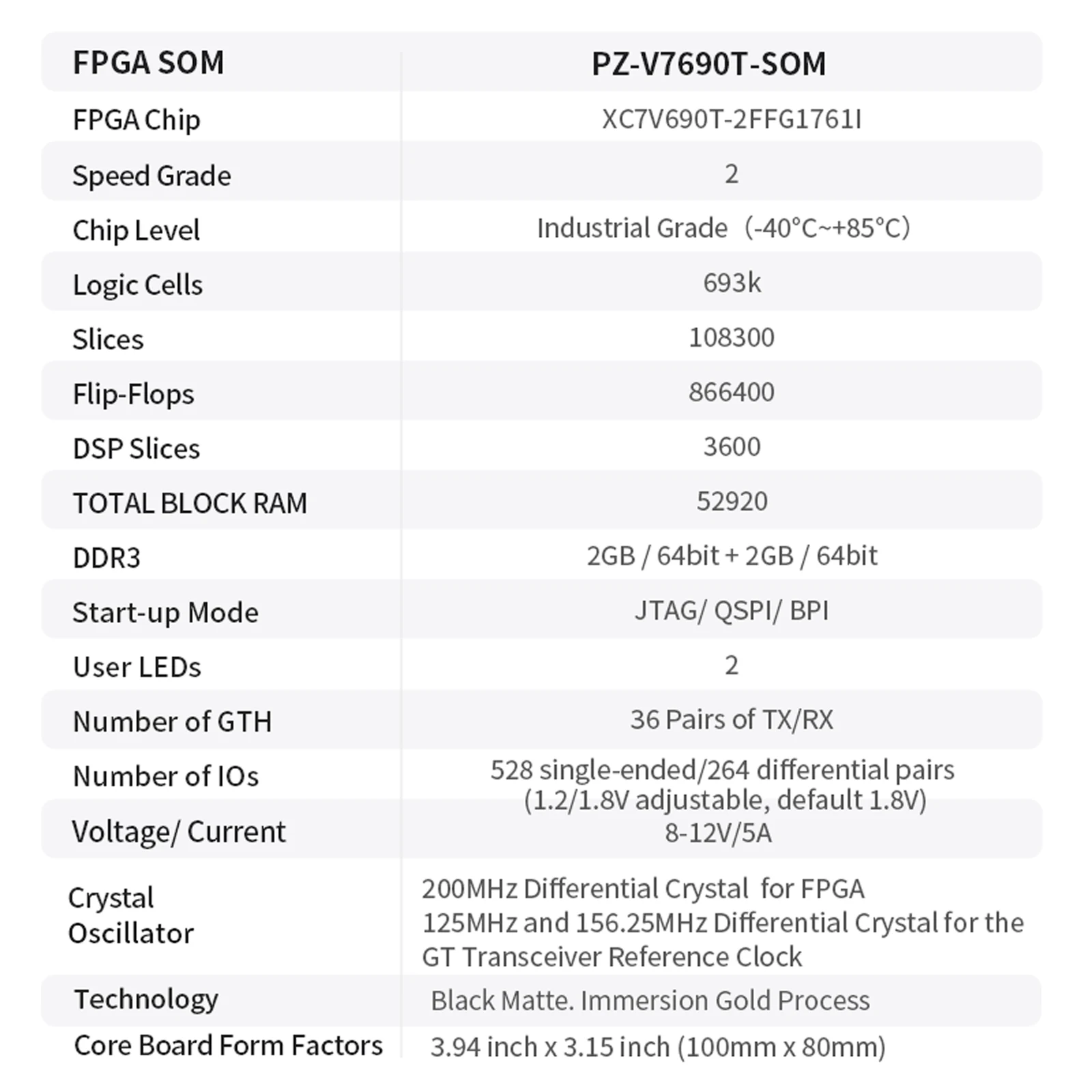 Puzhi PZ-V7690T-SOM AMD SOM FPGA Core Board Xilinx Virtex7 Core Board V7690T PCIE3.0 FMC