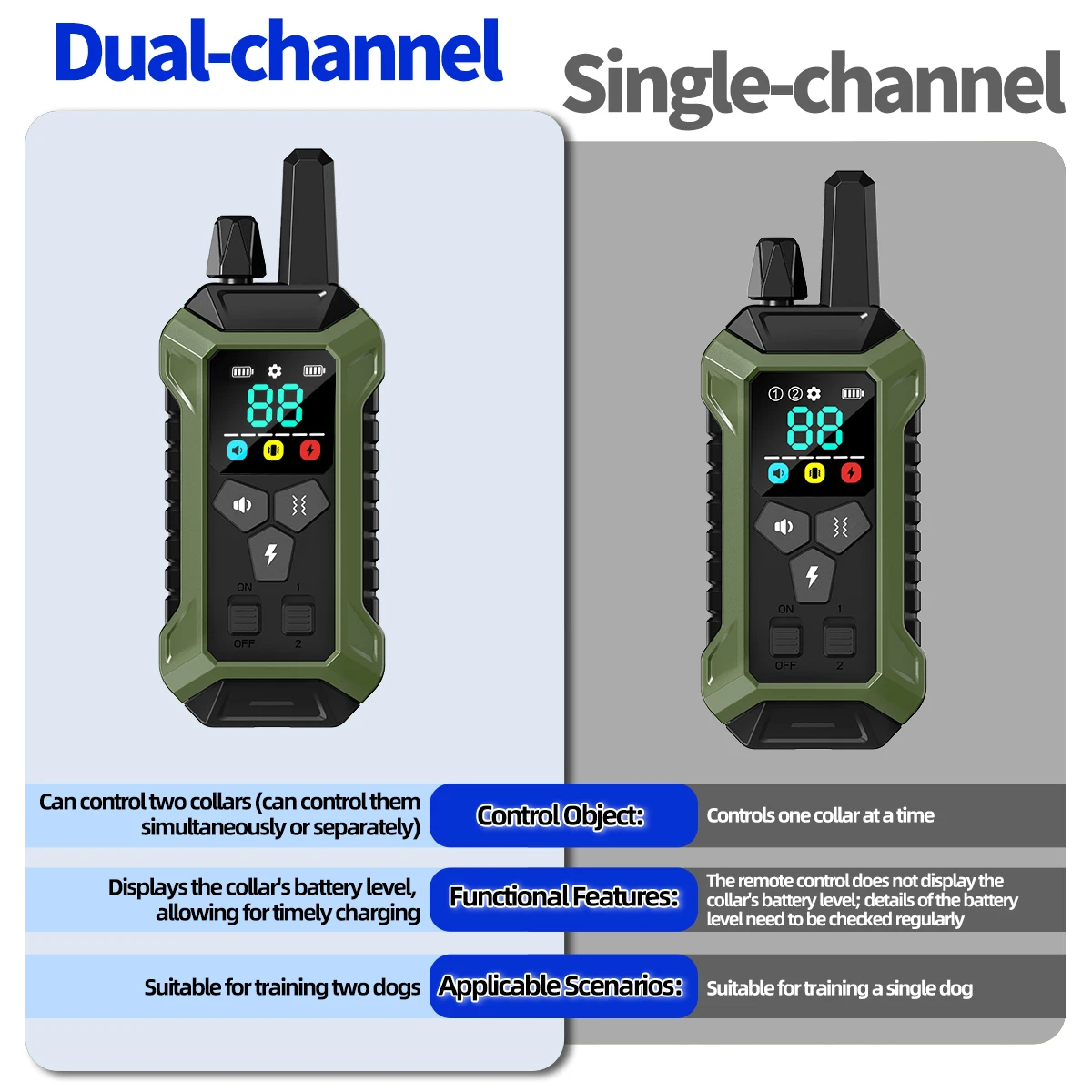 ORCLEAB Dog Shock Collar Remote Control Dog Shock Collar IP67 Waterproof Beep Vibration Rechargeable for Small Medium Large Dog