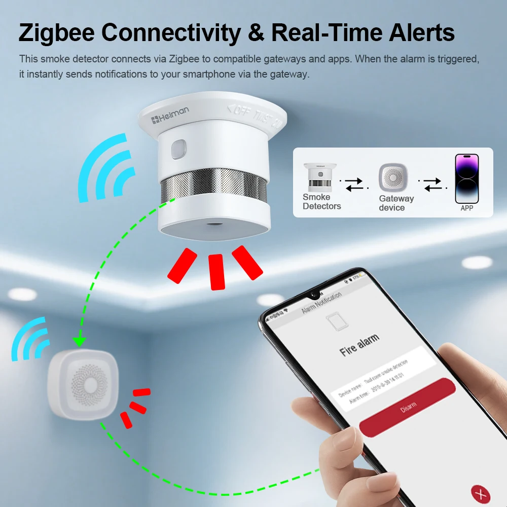 كاشف الدخان HEIMAN Zigbee - مستشعر إنذار الحريق، حساسية عالية، نظام المنزل الذكي، حماية السلامة، شحن مجاني