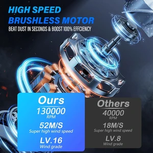 CAER-Mini-Fan, Turbo-Jet, ve basting fırça-Hava, Elektrikli, 3-Dişli Ayarlanabilir, 130000 RPM, Rüzgar Hızı 52 m / s, ve Araba Bilgisayar Temizleyici Blower 12-En çok satan, transfer, endüstriyel yüksek hızlı-5 numara