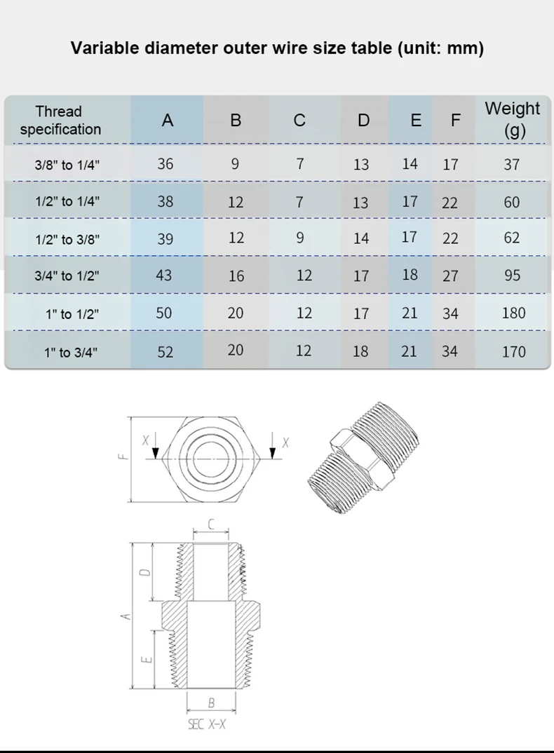 Hochdruck-Sechskantnippelanschluss aus Edelstahl, 250 bar, 1/8 Zoll, 1/4 Zoll, 1/2 Zoll, 3/4 Zoll, 1 Zoll, Adapteranschluss, Reduzierung der Sechskantbuchse – Detail 3