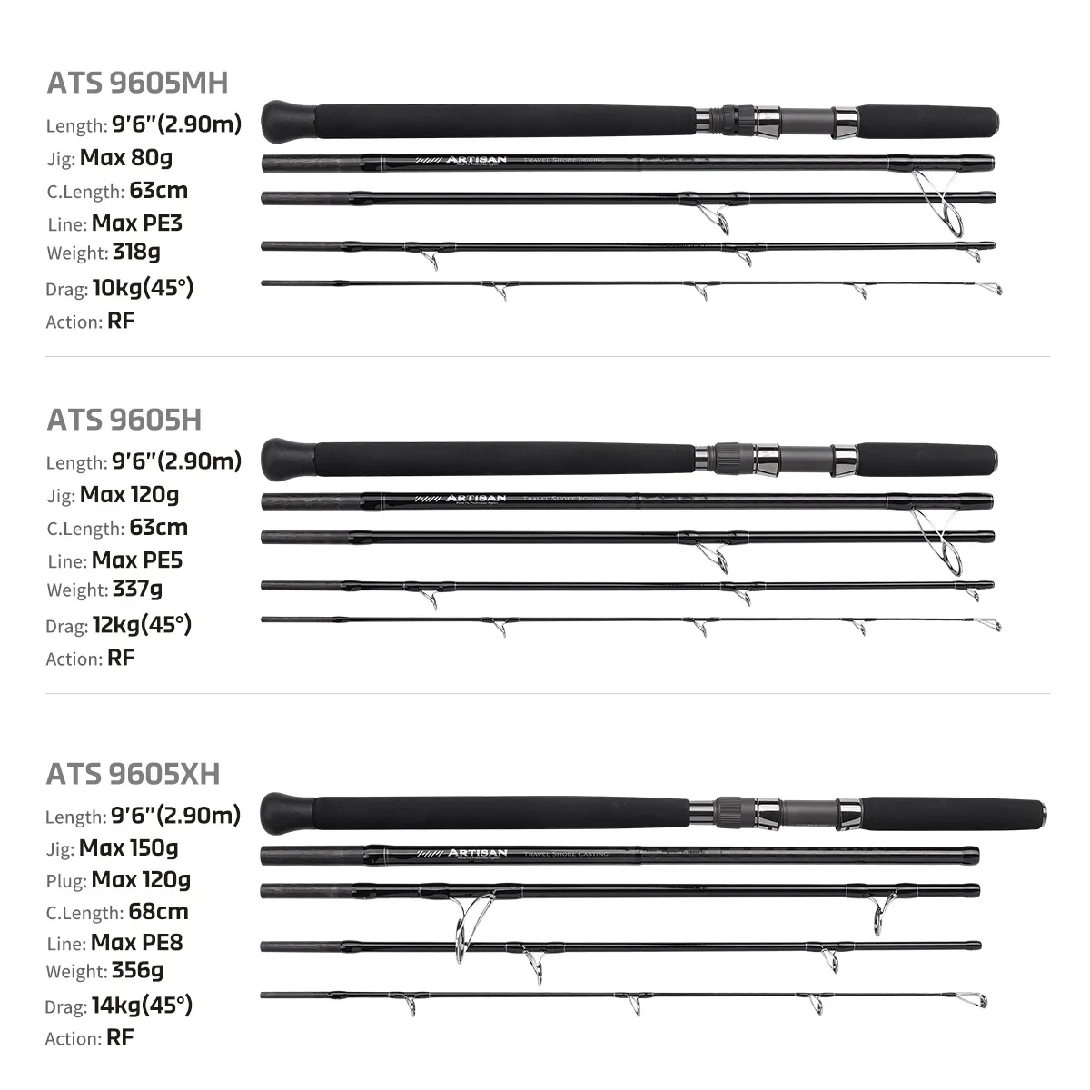 NOEBY Artisan Travel Shore Jigging Fishing Rod 2.9m MH H XH 5-Piece SIC Fuji Set Portable Boarding Spinning Rods