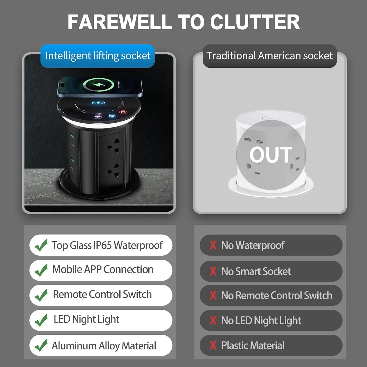 5-Year Warranty Motorized Pop Up Outlet for Countertop Fast Wireless Charger, Countertop Electrical Outlet Free 4.92 inch Hole