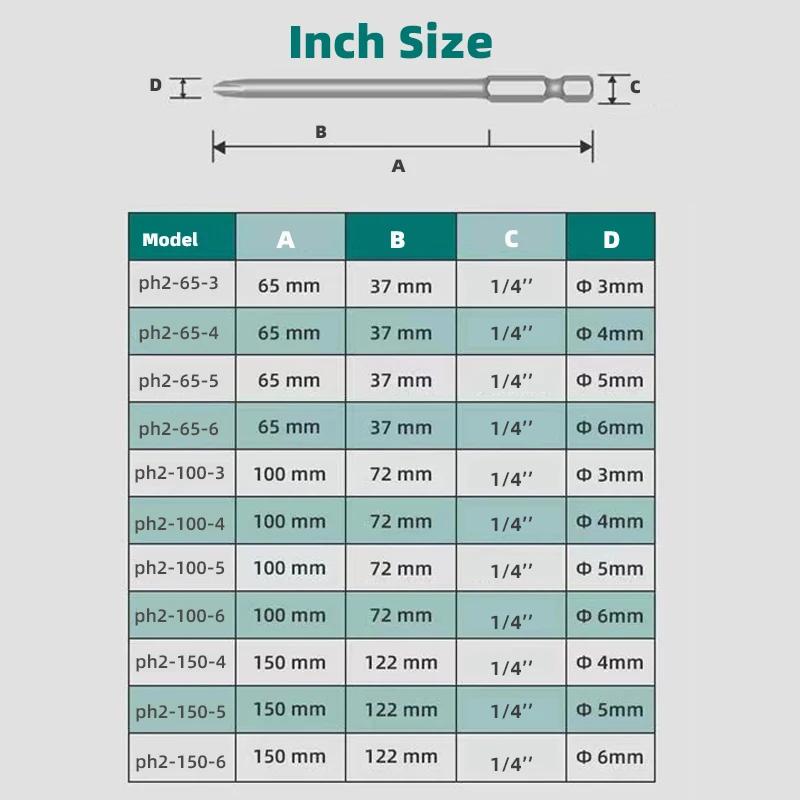 Screwdriver Bits Set - 1/4\