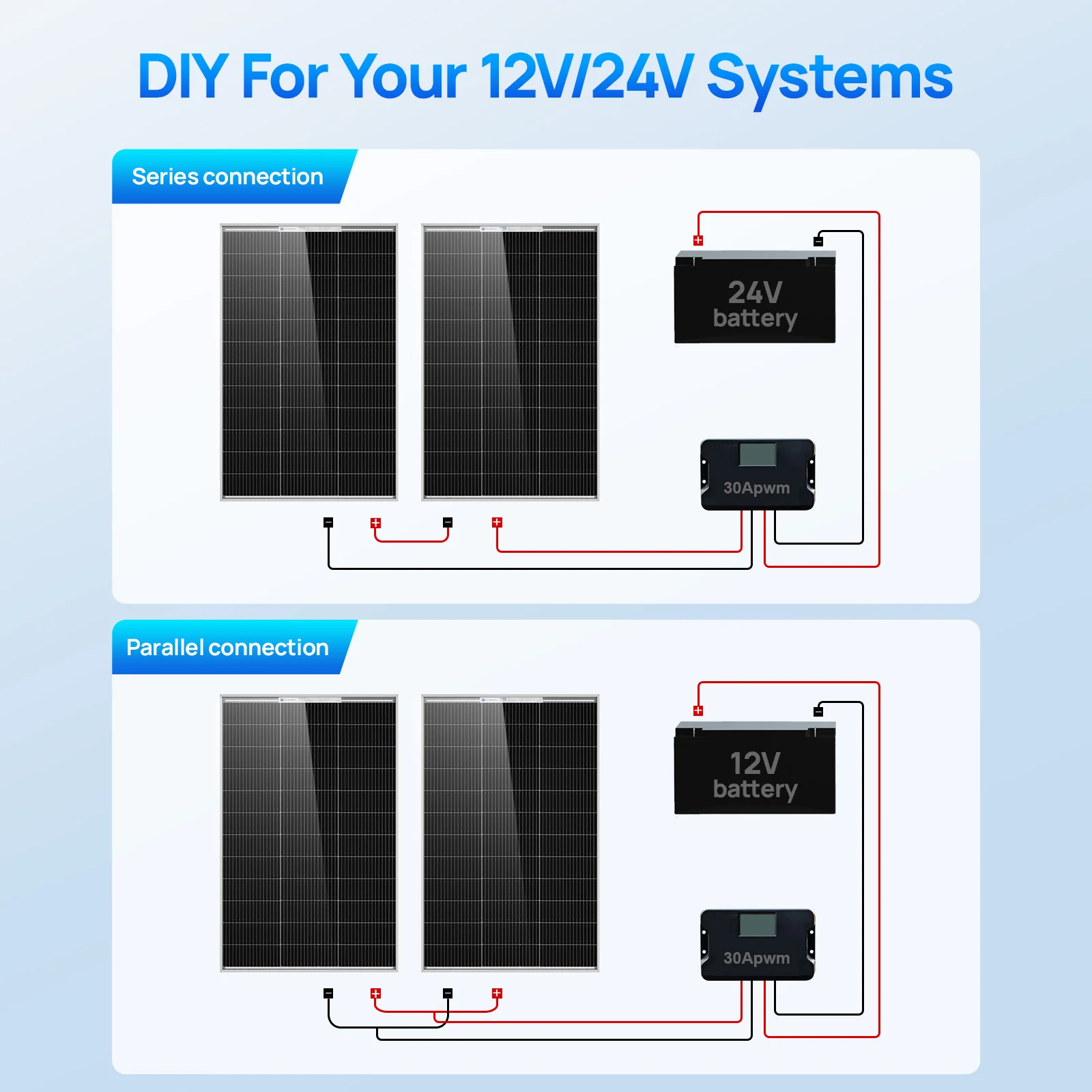 Thumbnail 2 - #3 Best Complete Solar Kits to Buy In 2026