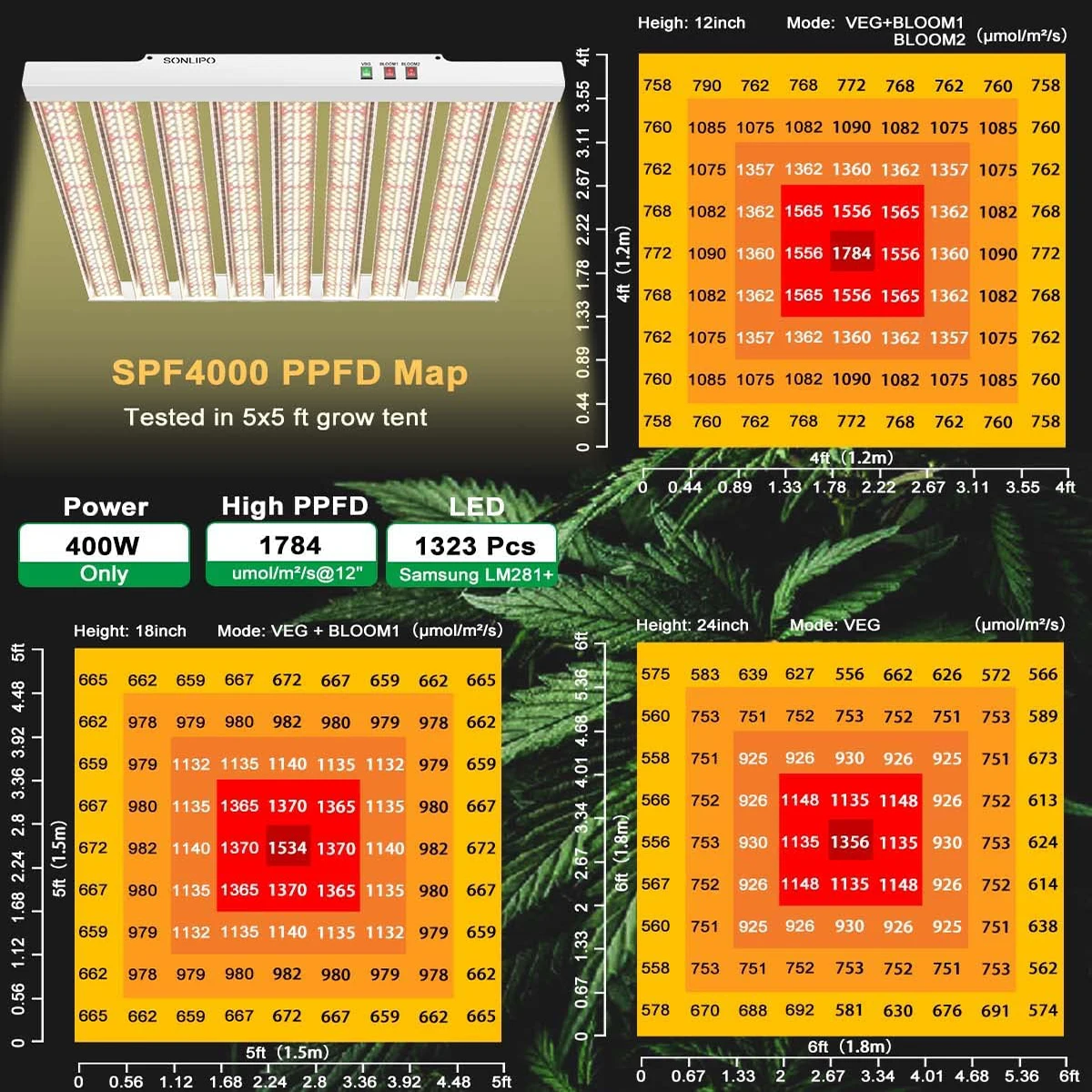 SPF4000 LED GROW LIGHT 400W 5X5FT COVERAGE, USE 1323PCS SAMSUNG DIODES SUNLIKE FULL SPECTRUM Plant light SWITCH GROWING LAMPS