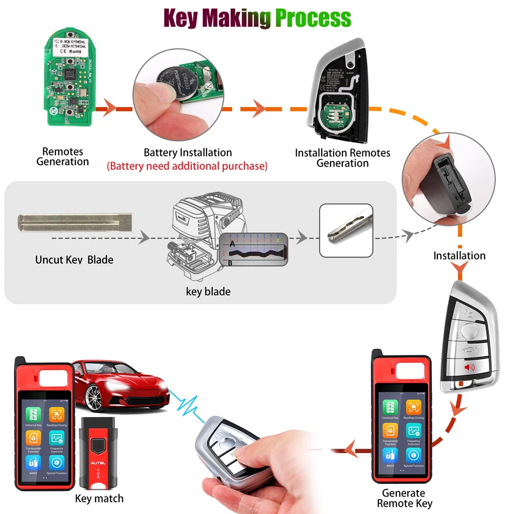 1/2/3/5pcs Universal Multiple-models AUTEL MaxiIM KM100 IKEY Series Smart Remote Car Keys for BMW/HONDA/NISSAN/Hyundai