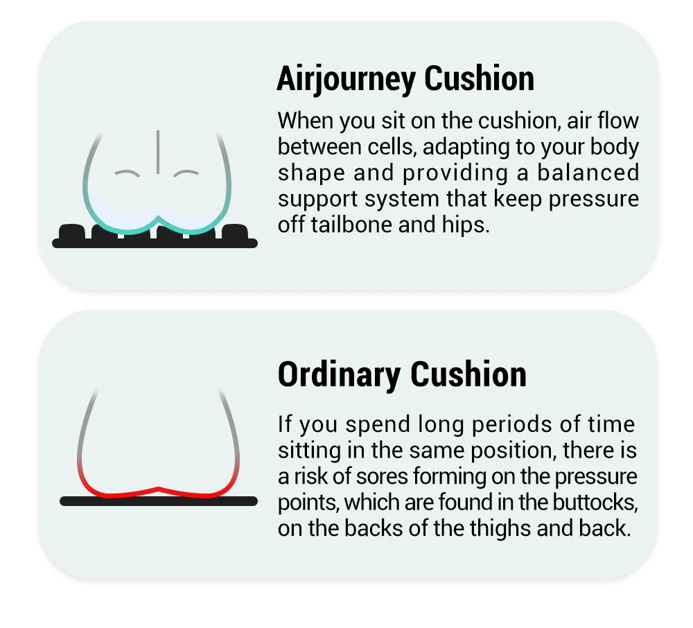 1pc 3D Ergonomic Chair Cushion For Long Sitting, Office Chair Car Seat Cushion, Adjustable Inflatable Cushion