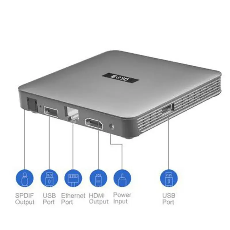 [Oryginalny] 2025 SVICLOUD 10P plus tv box 4GB64GB global tvbox SVICLOUD TV BOX 10P