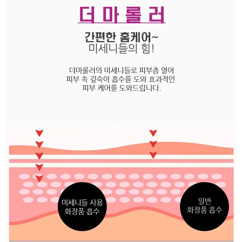 أسطوانة MTS الدقيقة ، مجموعة من 4 ، للعناية المنزلية #2