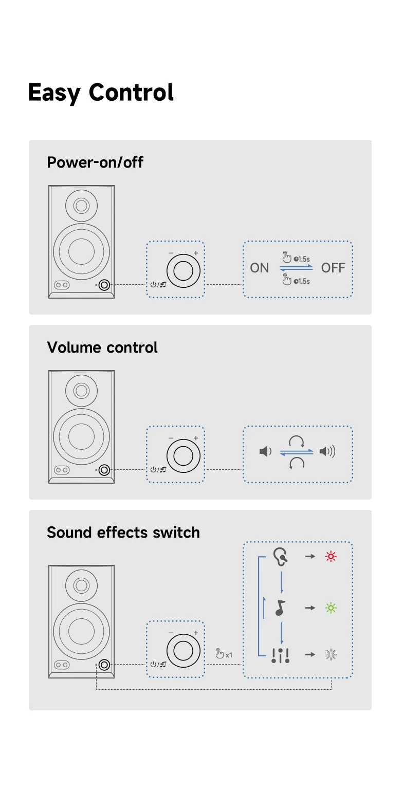 Edifier MR3 Aktive 2.0 Studio-Monitorlautsprecher Bluetooth 5.4 36W RMS Hi-Res Audio 3,5 Zoll Treiber Multi-Eingang – Detail 11