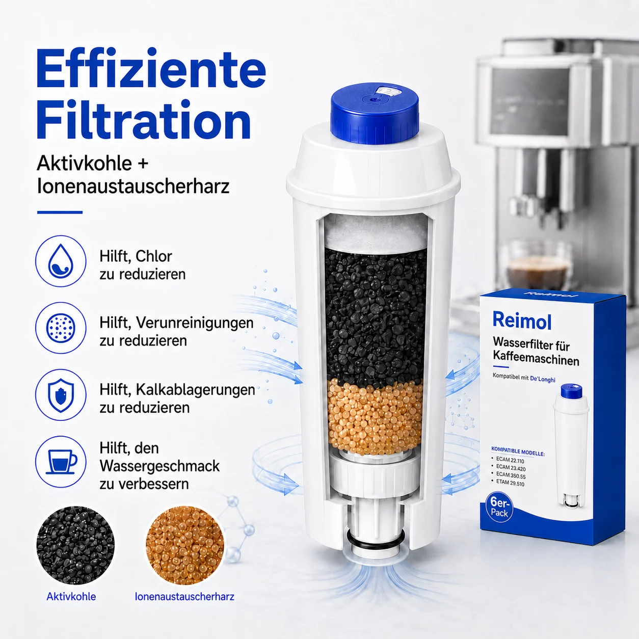 Reimol 6 Stück Wasserfilter Ersatzfilter für Kaffeemaschinen, kompatibel mit DeLonghi ECAM Serie, ESAM Serie und ETAM Serie – Detail 2
