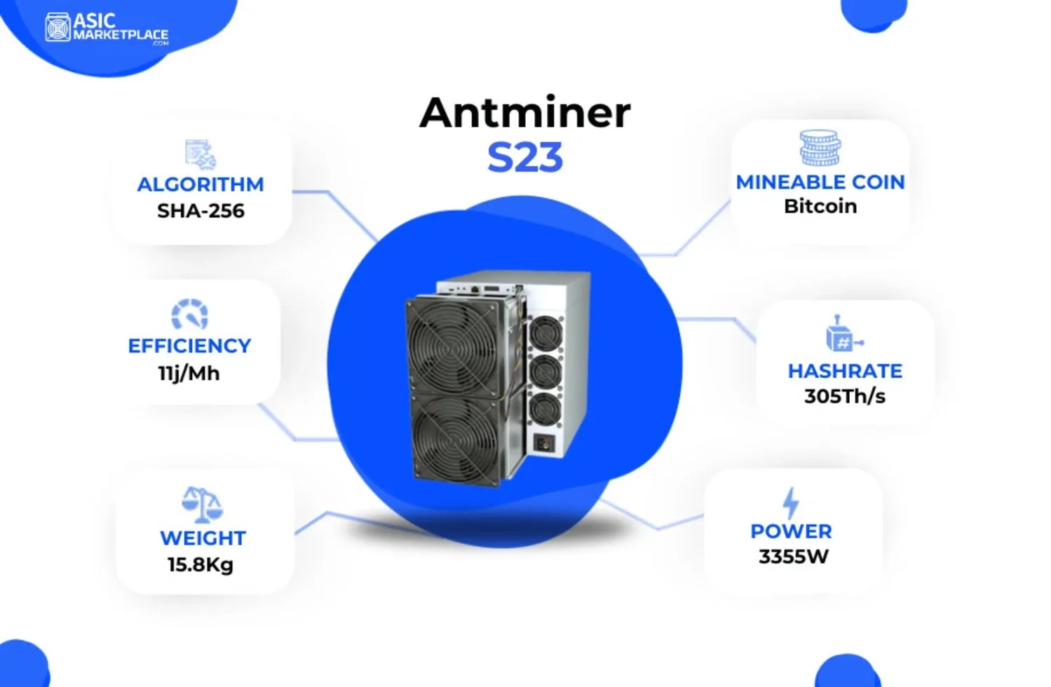 ALL New Antminer S23 318T 3498W ASIC Bitcoin Miner SHA-256 11J/T High Efficiency BTC Mining Machine Air Cooled for Farm
