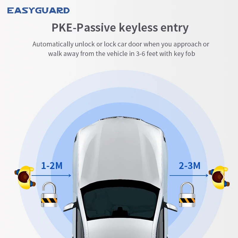 EASYGUARD Có Thể Xe Buýt Kit Phù Hợp Cho BMW E86,E89,E81,E82,E87,E88, e90, E91,E92,E93,E84,E83,E70,E60,E61, e64 Jack Bởi Jack Xe Báo Động