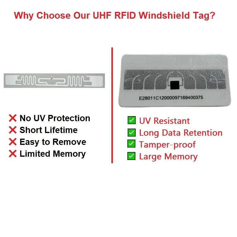 แท็ก UHF RFID สำหรับติดกระจกหน้ารถยนต์ ชิป Impinj M781 ระยะไกล ทนรังสียูวี สำหรับระบบควบคุมการเข้าออกยานพาหนะ